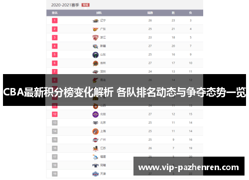 CBA最新积分榜变化解析 各队排名动态与争夺态势一览
