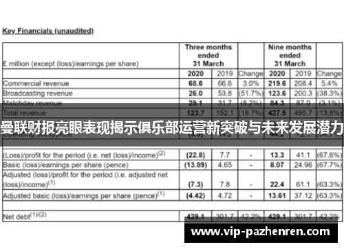 曼联财报亮眼表现揭示俱乐部运营新突破与未来发展潜力