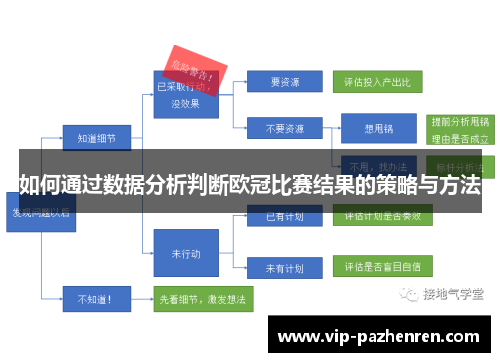 如何通过数据分析判断欧冠比赛结果的策略与方法