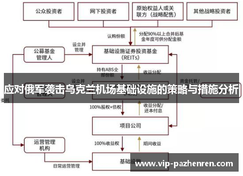 应对俄军袭击乌克兰机场基础设施的策略与措施分析