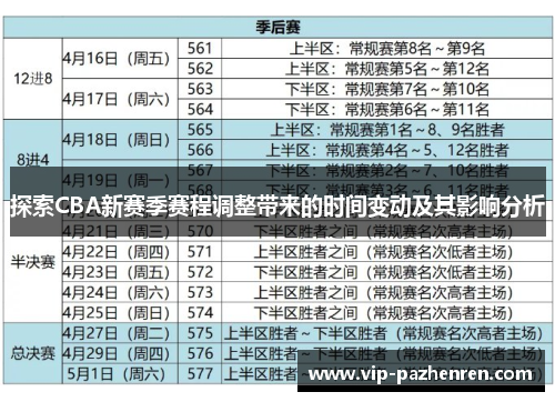 探索CBA新赛季赛程调整带来的时间变动及其影响分析