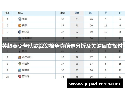 英超赛季各队欧战资格争夺前景分析及关键因素探讨