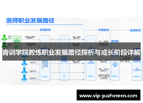 青训学院教练职业发展路径探析与成长阶段详解