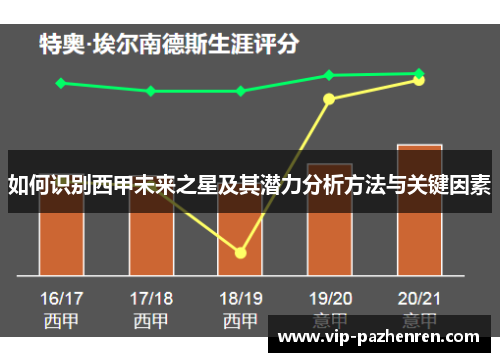 如何识别西甲未来之星及其潜力分析方法与关键因素