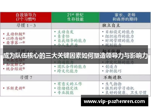 成为队伍核心的三大关键因素如何塑造领导力与影响力
